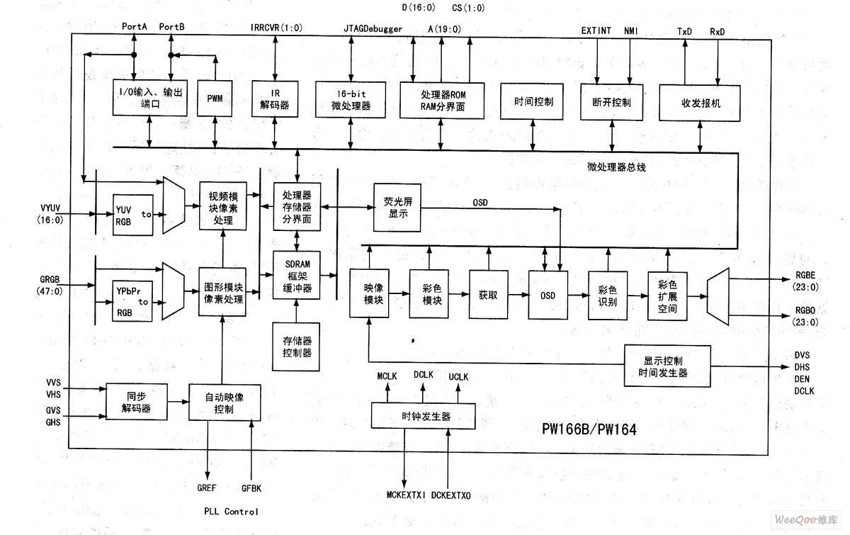 PW166B/PW164 series image processing controller block diagram