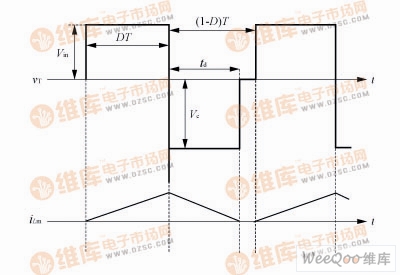 RCD reset forward converter operating waveform