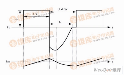 Resonant reset forward converter operating waveform