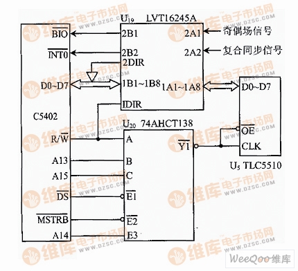 Video capture circuit and DPS connection