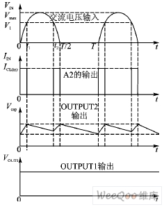 Working waveform of VB409