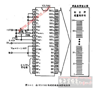 Liquid crystal bar graph voltmeter circuit diagram composed of ICL7182