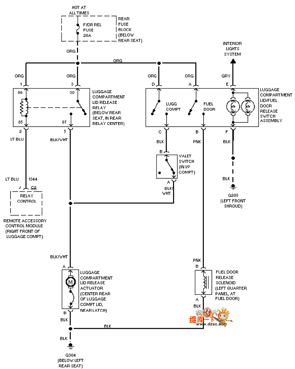 General Ozmobi luggage and fuel port opening circuit diagram