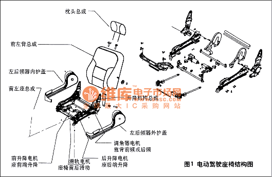 New Bluebird Electric Driving Seat Structure