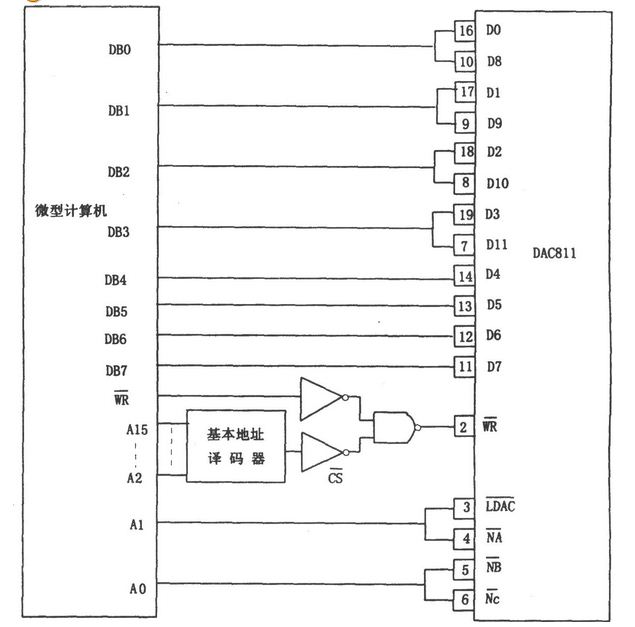 Addressing interface circuit for DAC811 and MCU right-aligned data format