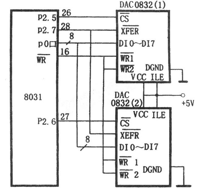 Double buffer synchronous mode interface between DAC0832 and 8031 â€‹â€‹microcontroller