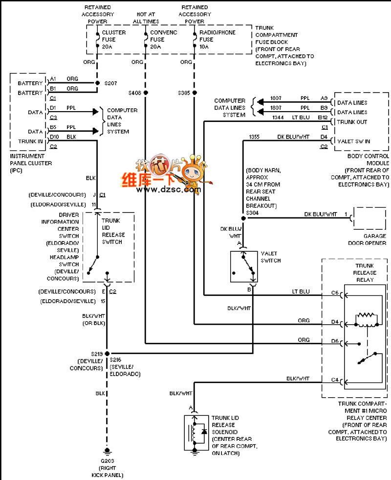 Cadillac deville suitcase opening circuit diagram