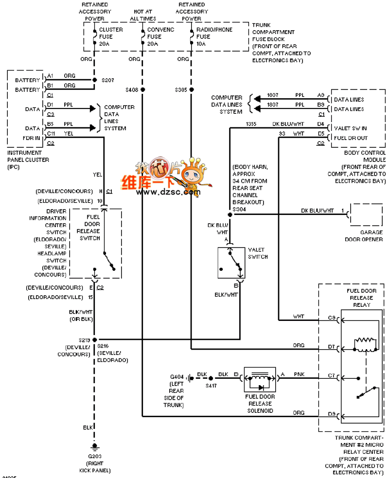 Cadillac deville refueling port opening circuit diagram