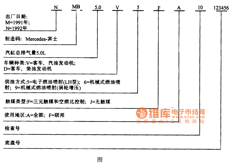 Mercedes-Benz SEL 500WDB G A51 EXNA 123456 identification code circuit diagram