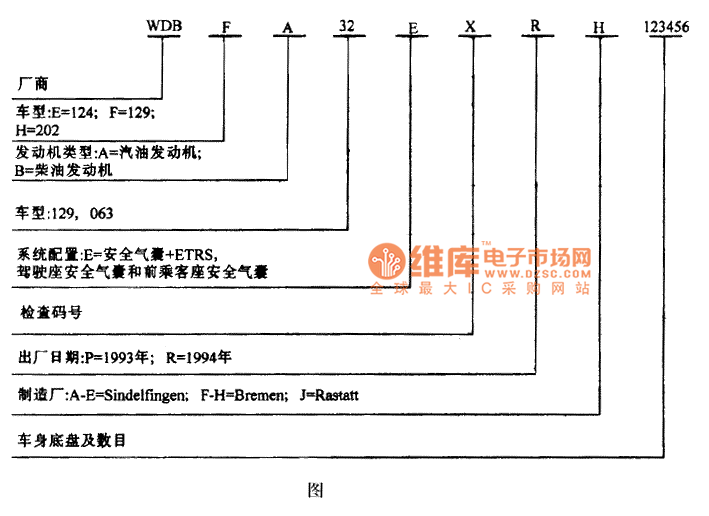 Mercedes-Benz S320WDB F A32 EXRH 123456 identification code circuit diagram