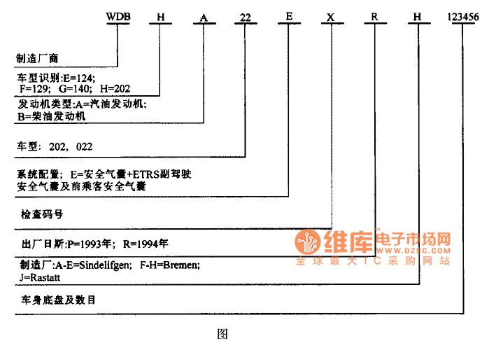 Mercedes-Benz C220 WDB H A22 EXRH 123456 identification code circuit diagram