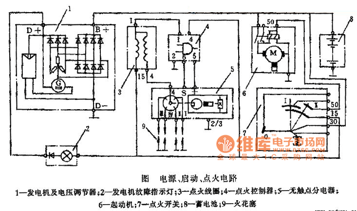 Red flag 7200 starting, ignition system circuit diagram