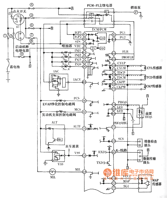 Honda Odyssey 4-cylinder engine electronic control system circuit diagram (1)