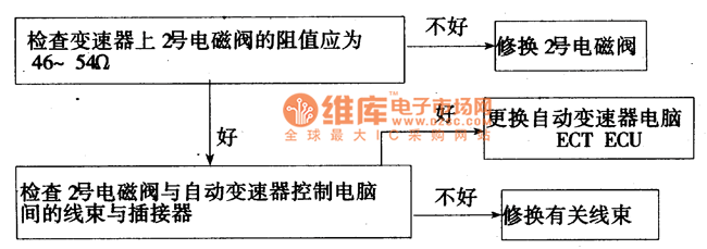 Toyota 2 solenoid valve circuit diagram