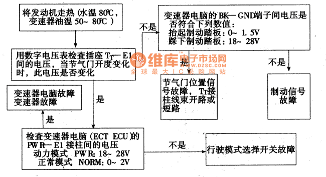 Shift point too high or too low circuit diagram