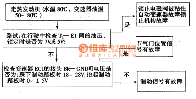 Toyota torque converter preheating circuit diagram