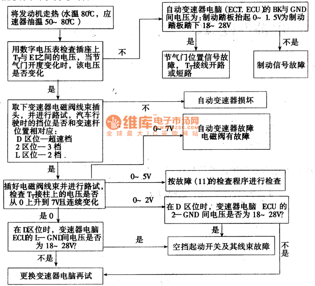 Fault diagnosis circuit diagram