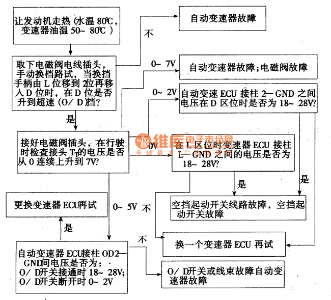 Toyota upgraded to overspeed block circuit diagram