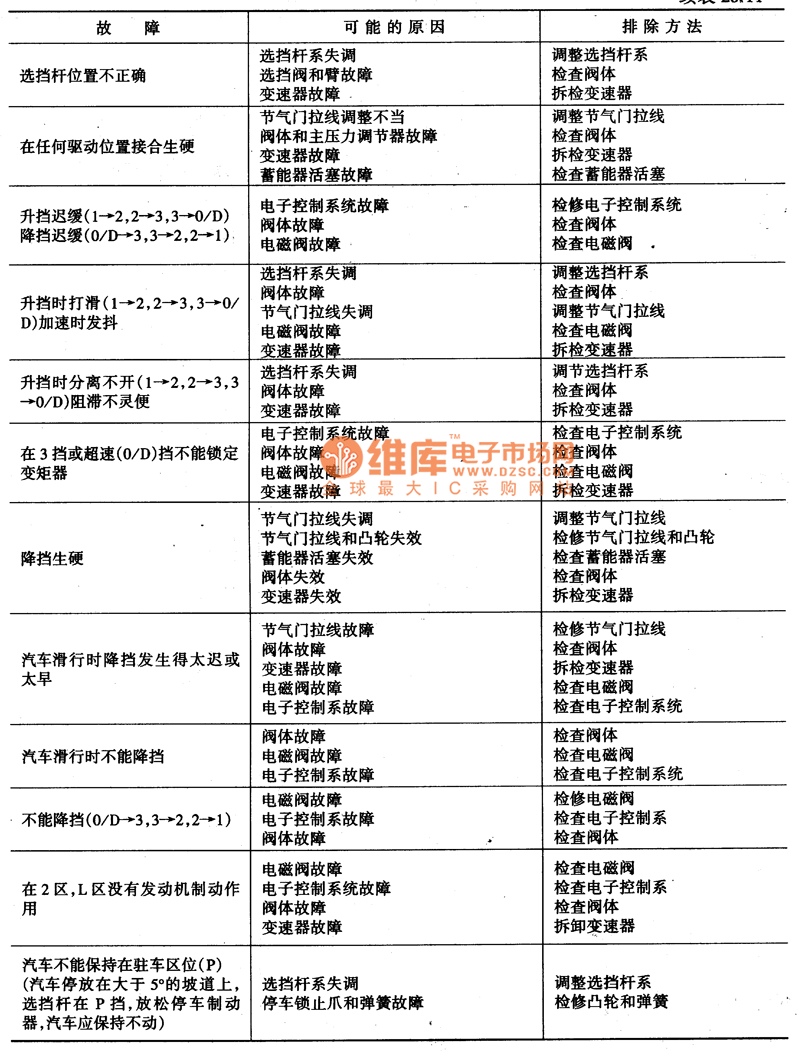 Toyota automatic transmission circuit diagram