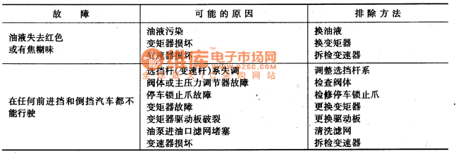 Toyota automatic transmission circuit diagram