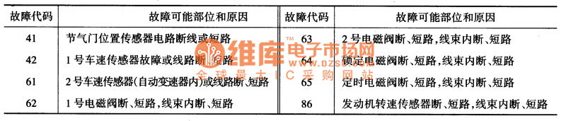 A441E automatic transmission fault circuit diagram