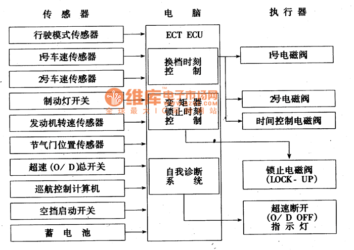 Toyota Coaster automatic transmission electronic control circuit diagram