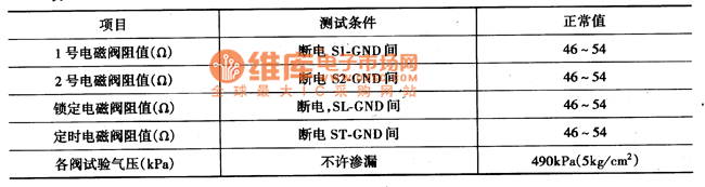 Toyota Coaster automatic speed controller control component circuit diagram