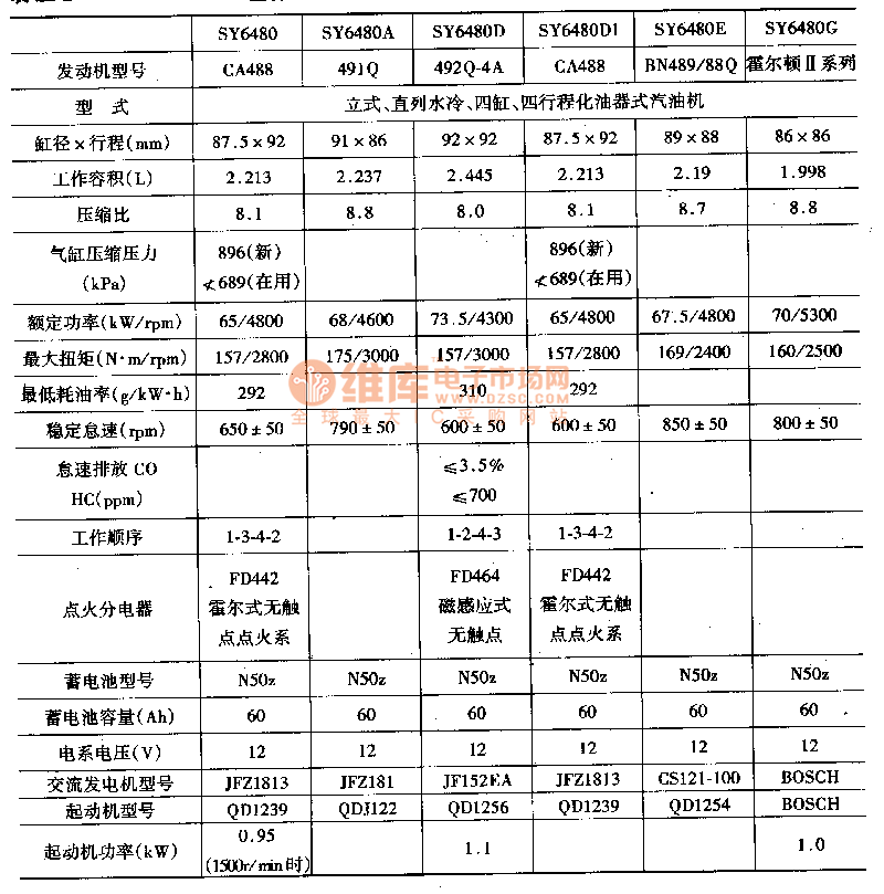 Engine circuit diagram of Jinbei W6480 series light passenger car