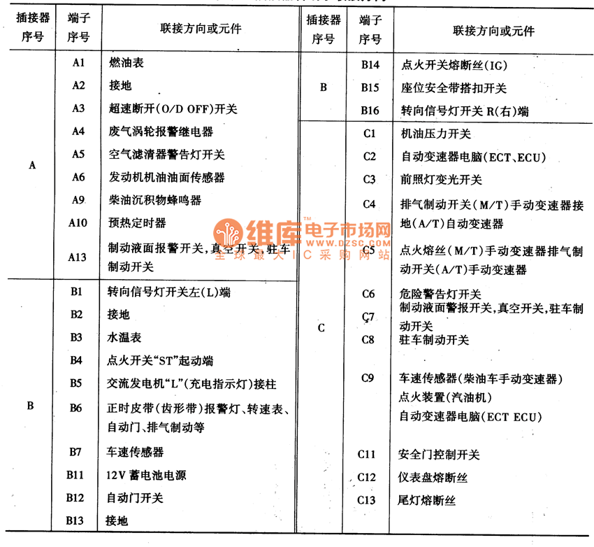 Toyota instrument panel plug-in circuit diagram