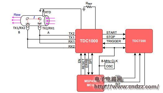 Src="http://i.bosscdn.com/blog/20/17/56/161152898151.jpg" /></p><p > Figure 1 TDC7200 internal structure block diagram</p><p ><img width ="500" height="287" alt=