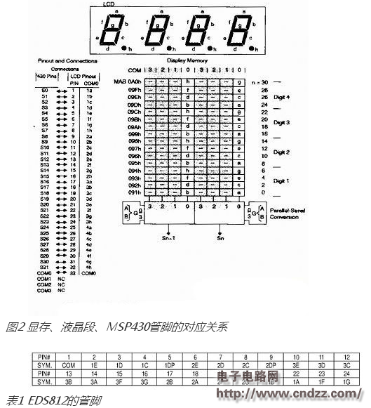 />3 Keyboard Control SectionThe keyboard is the input device of the man-machine dialogue. The system parameters can be set through the keyboard to control the system operation. The keyboard of the application system can use a non-deterministic keyboard and a determinant keyboard. The hardware circuit and execution software of the non-deterministic keyboard are relatively simple, consume less CPU resources, but are only suitable for the case of fewer buttons. The system has only one switch key and one temperature measurement button, which is suitable for non-deadline keyboards. This system uses a light touch button, which is realized by the switch state. In practical applications, the running speed is very fast relative to the speed of the operator's button, so it is necessary to consider the jitter problem before and after pressing the button. The system uses software delay to eliminate jitter, that is, when the system detects that a button is pressed, it will detect again if the button is pressed after 20 ms. If it is detected that the button is actually pressed, the function corresponding to the button is executed; if it is not detected that the button is pressed, the standby state is continued.  4 Conclusion  With the above system, the temperature can be accurately measured. Different schools can formulate specific experimental steps in terms of hardware connection and software design according to specific teaching requirements. Through this experiment, students will initially grasp the application of integrated circuits in the teaching stage of the basic course. Compared with traditional experimental instruments, the experimental instruments consisting of this system apply more modern science and technology, and are closer to the actual equipment and equipment, so that students can better apply the knowledge learned by the school to practical work. </p> </div> </div> <div class="tech-detail-share"> <!-- Baidu Button BEGIN --> <div class="bdsharebuttonbox"> <a href="#" class ="bds_qzone" data-cmd="qzone" title="Share to QQ space"></a> <a href="#" class="bds_tsina" data-cmd="tsina" title="Share to Sina Wei Bo"></a> <a href="#" class="bds_weixin" data-cmd="weixin" title="Share to WeChat"></a> <span>Share to:</span> </ Div> <script>window._bd_share_config = { "common": { "bdSnsKey": {}, "bdText": "", "bdMini": "1", "bdMiniList": false, "bdPic": "", "bdStyle": "2", "bdSize": "16" }, "share": {} }; with (document) 0[(getElementsByTagName(