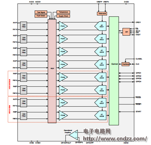 /></p><p>ADS131E04 Chinese data: Click to download</p><p>The popular application circuit with schematic and source code can be found at: </p> </ Div> <div class="tech-detail-share"> <!-- Baidu Button BEGIN --> <div class="bdsharebuttonbox"> <a href="#" class="bds_qzone" data-cmd="qzone " title="Share to QQ space"></a> <a href="#" class="bds_tsina" data-cmd="tsina" title="Share to Sina Weibo"></a> <a href ="#" class="bds_weixin" data-cmd="weixin" title="Share to WeChat"></a> <span>Share to:</span> </div> <script>window._bd_share_config = { "common": { "bdSnsKey": {}, "bdText": "", "bdMini": "1", "bdMiniList": false, "bdPic": "", "bdStyle": "2", "bdSize ":"16" }, "share": {} }; with (document) 0[(getElementsByTagName(