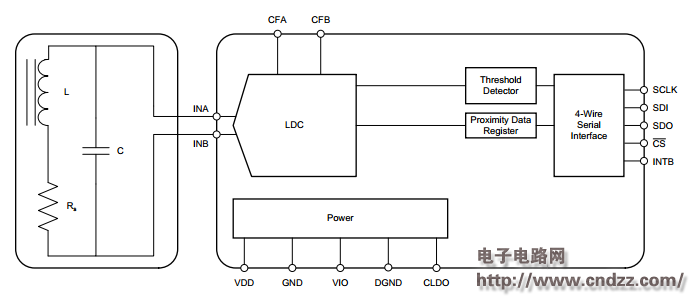 /></p><p>LDC1051 Reference Design Circuit:</p><p><img src="http://i.bosscdn.com/blog/20/17/56/16833398321. Png" width="373" height="191" alt=