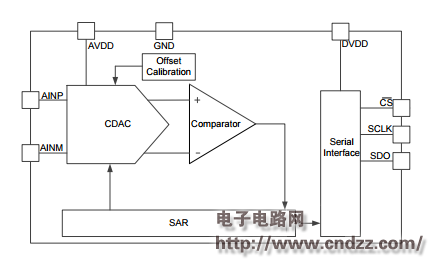 />ADS7042 Reference Design Circuit: <img src="http://i.bosscdn.com/blog/20/17/56/16955660150.png" width="343" height=" 235" alt=