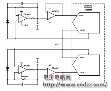 /></p><p >ADS8350/ADS7850/ADS7250 Application Circuit Analysis:</p><p ><img src="http://i.bosscdn.com/blog/20/17/ 56/16959696435.png" width="500" height="295" alt=