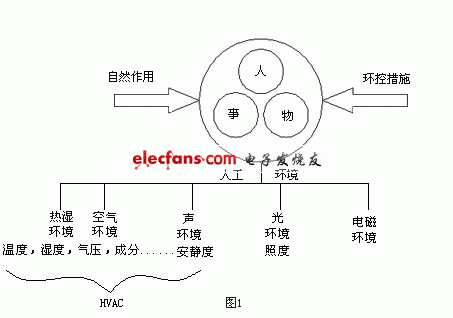 Power circuit