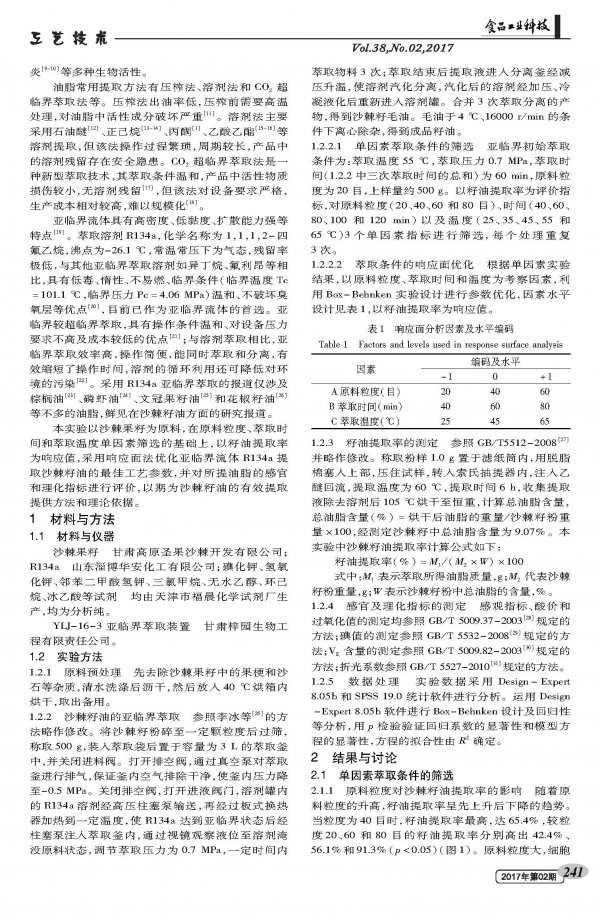 Process Optimization and Quality Evaluation of Seabuckthorn Seed Oil Extracted by R134a Subcritical Fluid