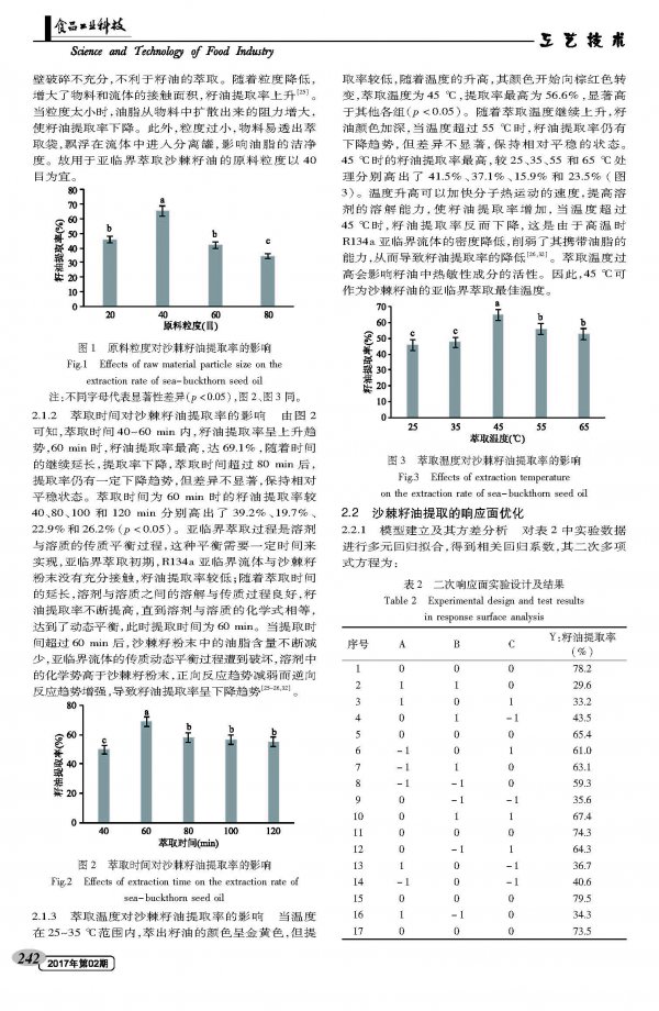 Process Optimization and Quality Evaluation of Seabuckthorn Seed Oil Extracted by R134a Subcritical Fluid