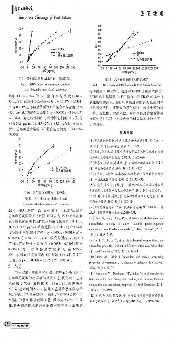 Ultrasound-assisted extraction of total flavonoids from Lonicera japonica Thunb. and its antioxidant activity in vitro