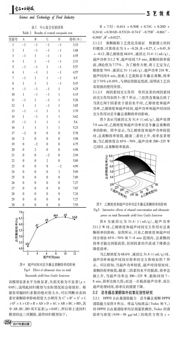 Ultrasound-assisted extraction of total flavonoids from Lonicera japonica Thunb. and its antioxidant activity in vitro