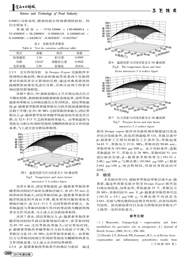 Extraction of Î²-cryptoxanthin from bean dregs by supercritical carbon dioxide