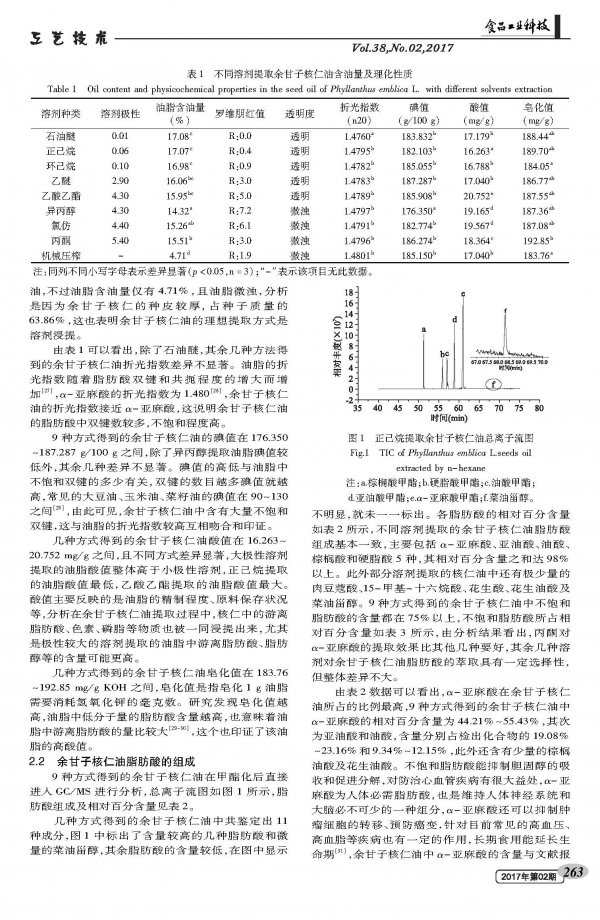 Effects of Different Extraction Solvents on the Quality of Phyllanthus chinensis Kernel Oil