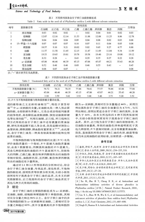 Effects of Different Extraction Solvents on the Quality of Phyllanthus chinensis Kernel Oil