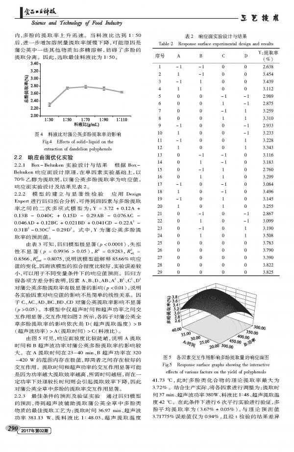 Optimization of ultrasonic assisted ethanol extraction process and oxidation resistance of dandelion polyphenols by response surface