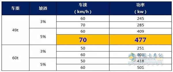 The required braking power under different ramps