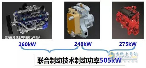 Combined Braking Technology Braking Power 505KW