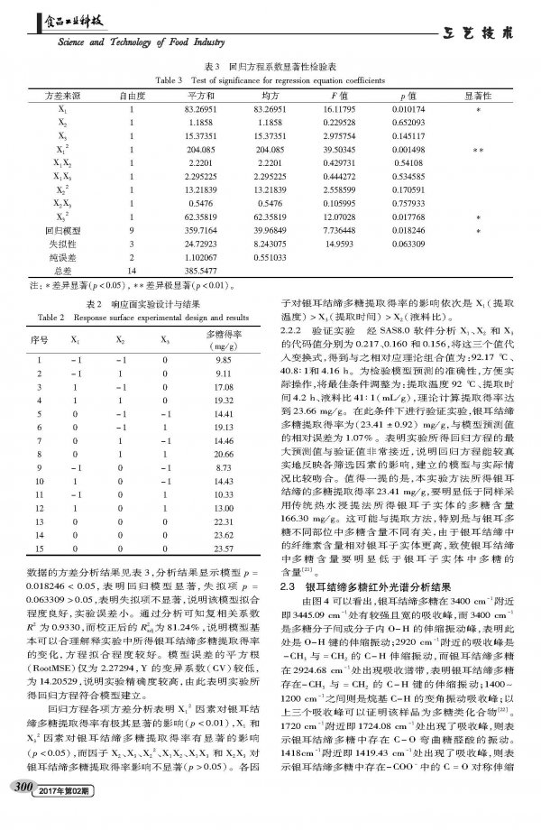 Optimization of extraction process and oxidation activity of Tremella fuciformis polysaccharides by response surface