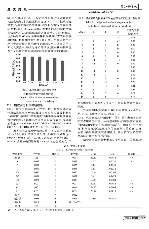 Extraction and Antibacterial Activity of Proanthocyanidins from Black Fruit Gland