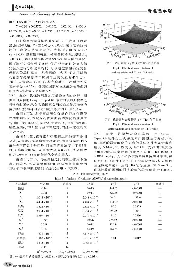 Optimization of the fresh-keeping process of squid surimi by response surface methodology