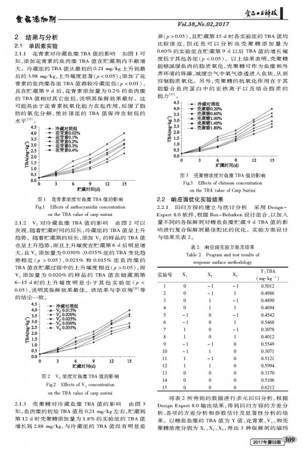 Optimization of the fresh-keeping process of squid surimi by response surface methodology